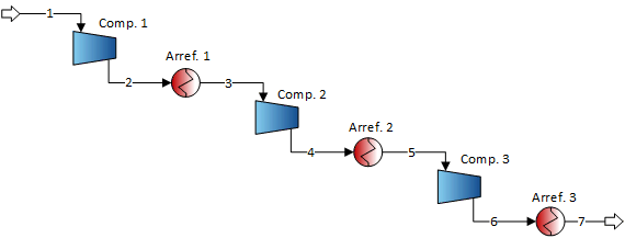 Figura 3.10 – Esquema de compressão em 3 andares com arrefecimento intermédio para o exemplo apresentado